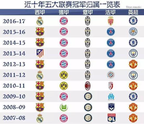 现不仅为队
